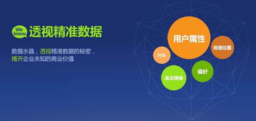 最具使用價值的十五個互聯網營銷方法